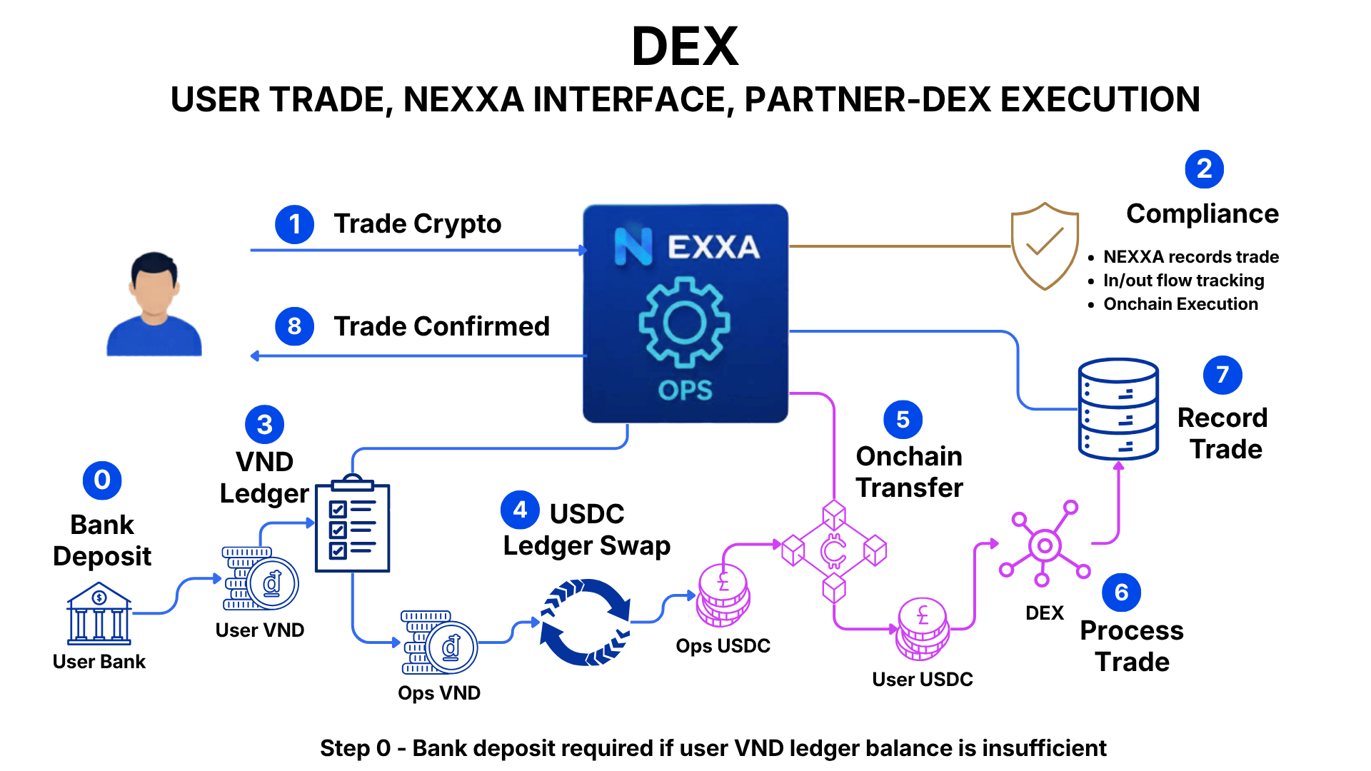 10. DEX