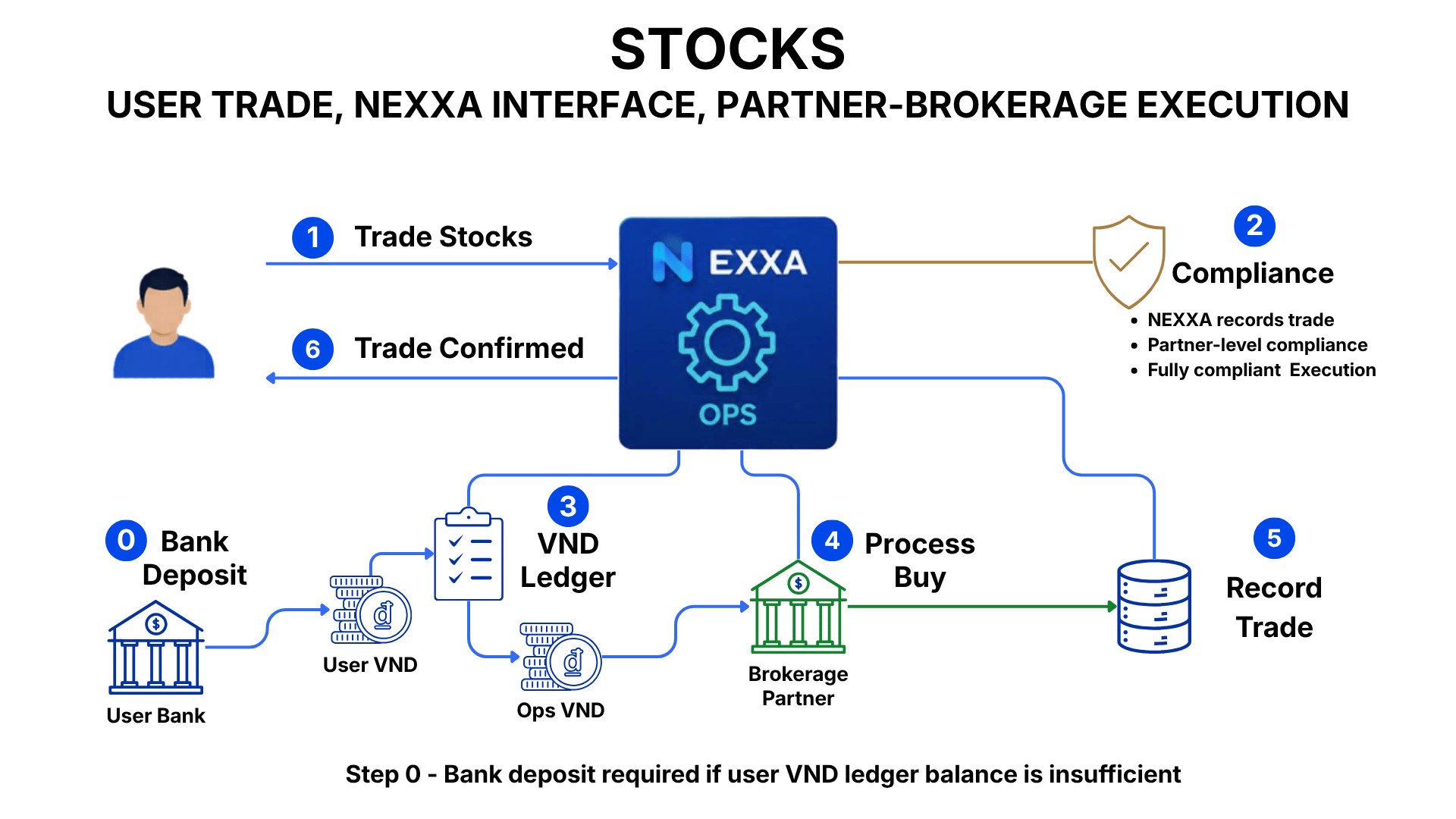 11. Stocks