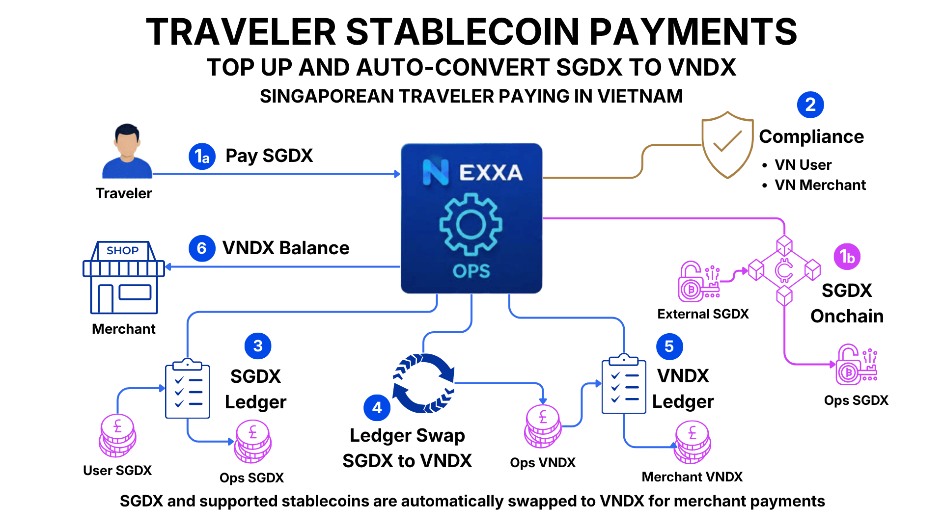 8. Traveler Stablecoin Payment
