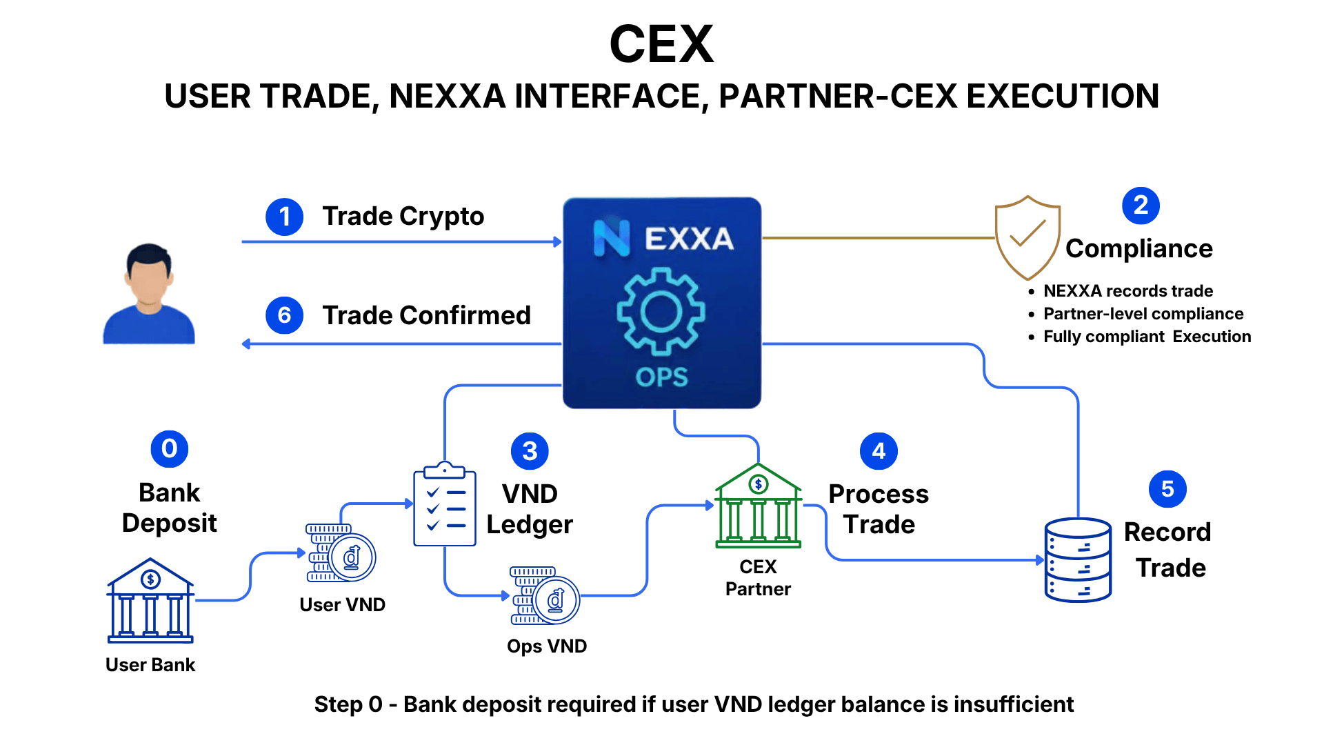 9. CEX